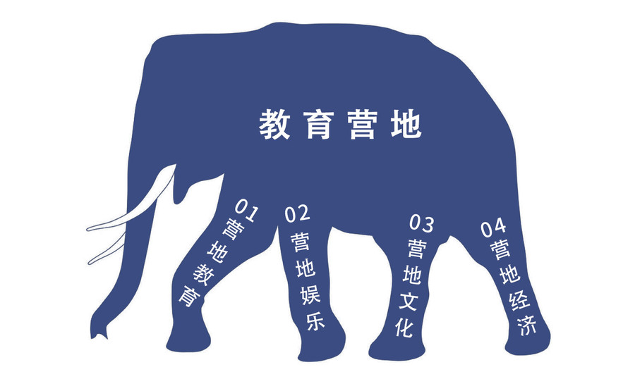 四个属性.jpg
